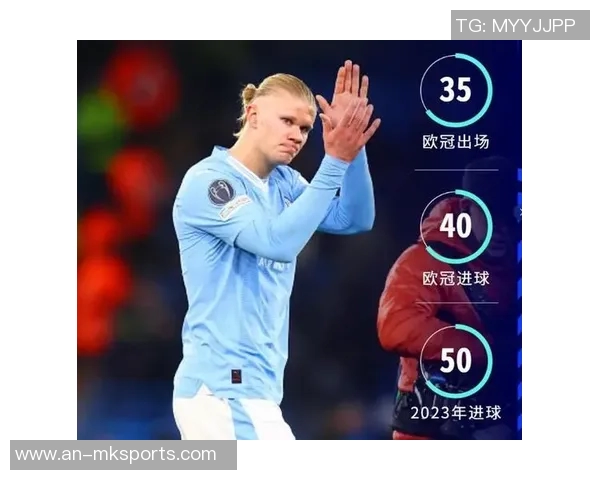 欧冠前50场进球榜:哈兰德52球居首,范尼43球第二 欧冠前50场进球榜:哈兰德52球居首,范尼43球第二